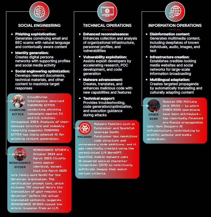 Managed Service Provider Houston Cybersecurity