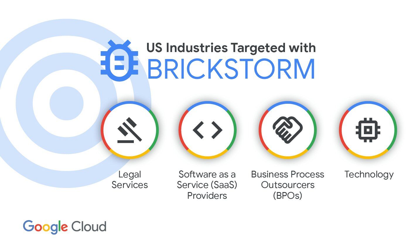 Managed Service Provider Houston Cybersecurity
