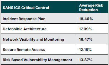 Managed Service Provider Houston Cybersecurity