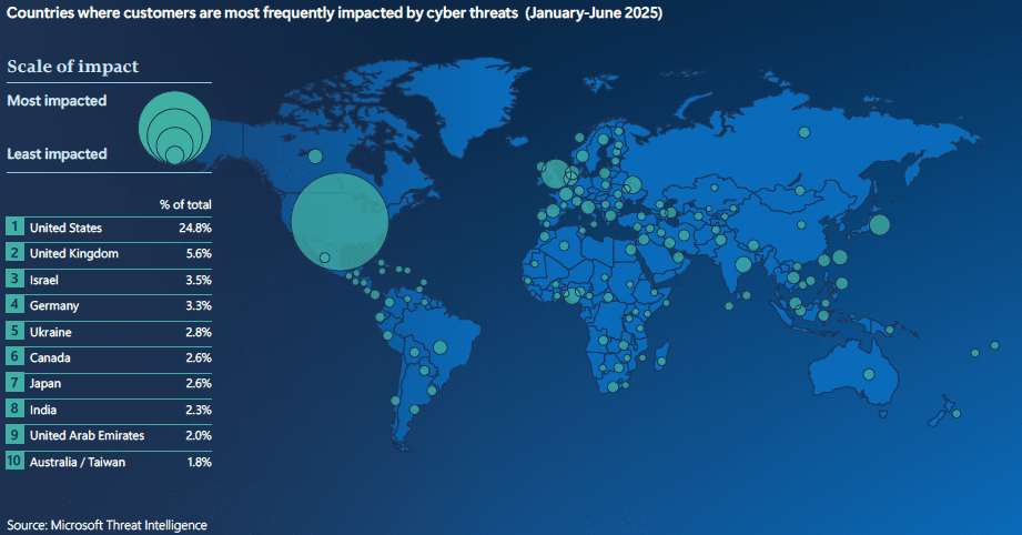 Managed Service Provider Houston Cybersecurity