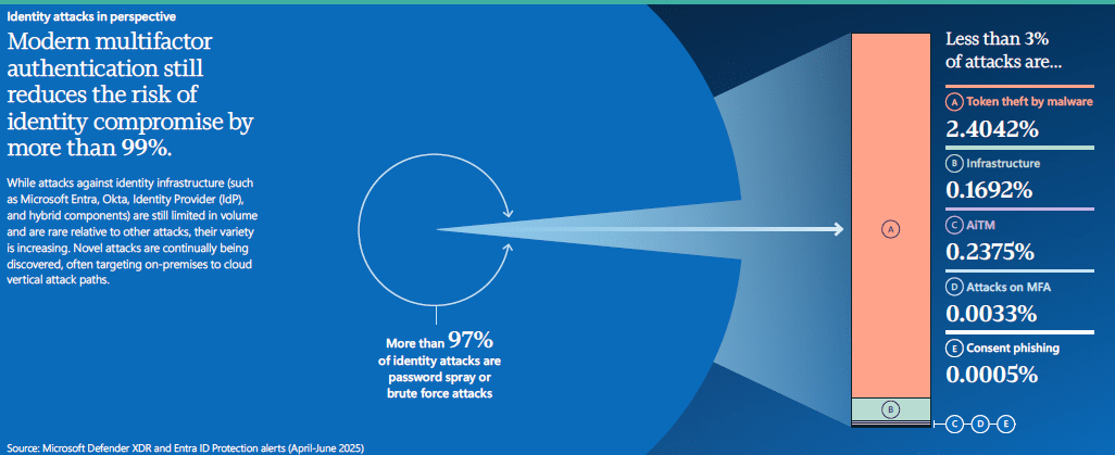 Managed Service Provider Houston Cybersecurity