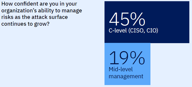 Managed Service Provider Houston Cybersecurity