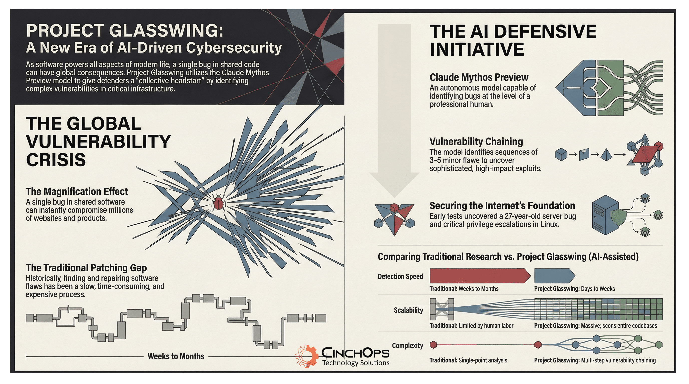 Claude Mythos Preview - Project Glasswing Resource